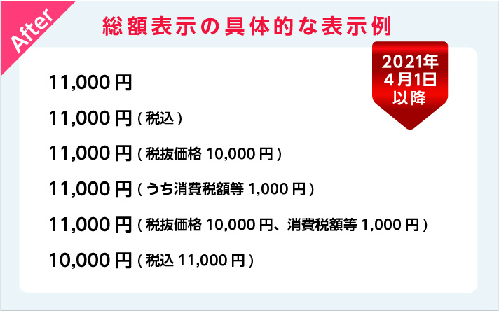 総額表示の具体的な表示例