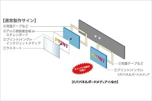 脱プラ・減プラに向けた看板メディア