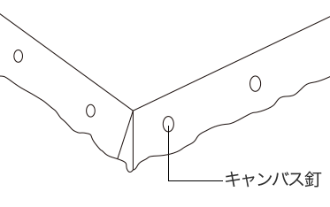 キャンバス釘(図)