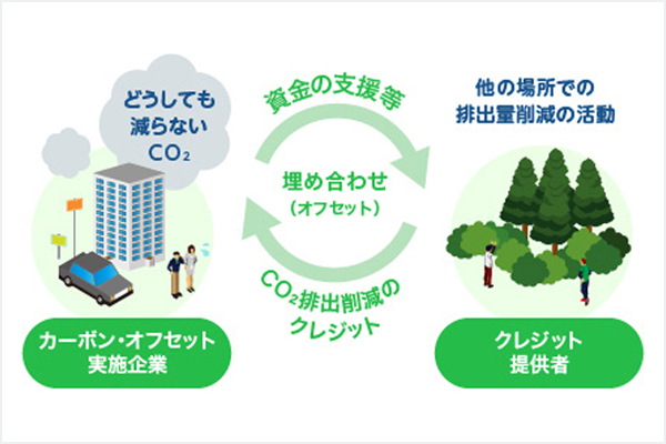 CO₂削減を支援し、埋め合わせ