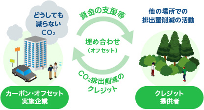 軽量且つ伸縮・反りも少ないので落下リスク大幅軽減