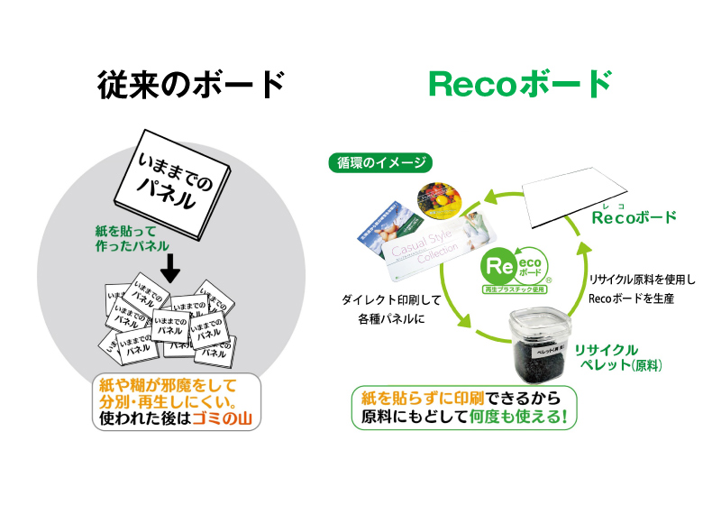 従来品との比較